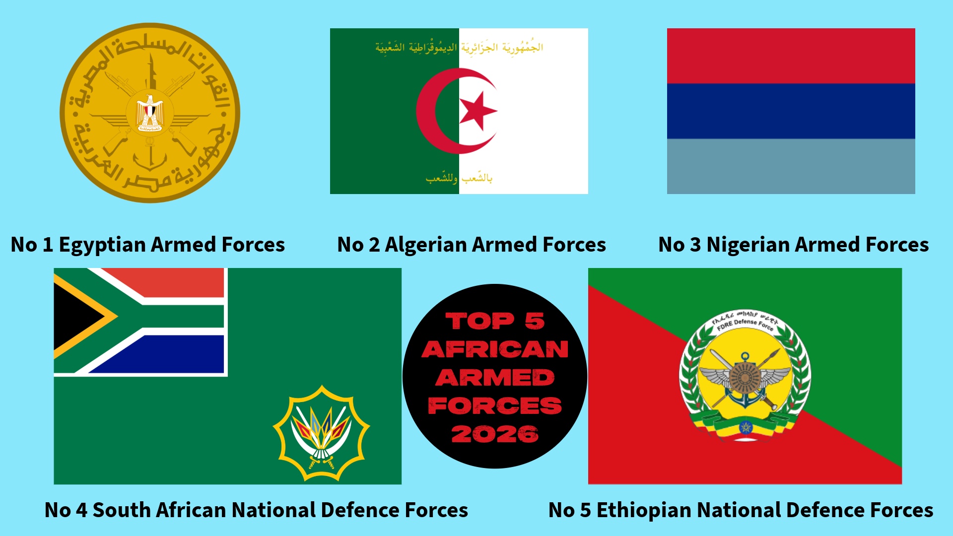 African Union Military Strength in 2026: Power Without Integration